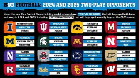 what are the football standings right now|big 10 football standings today.